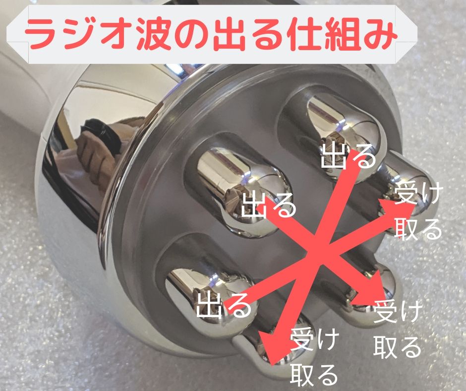 ハイパーナイフはラジオ波？キャビテーションと何が違うのか徹底