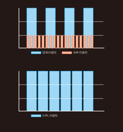 マスターライト